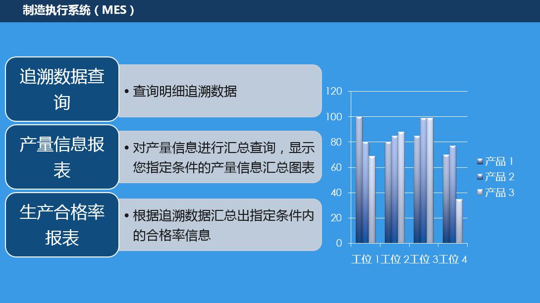 制造执行系统（MES）