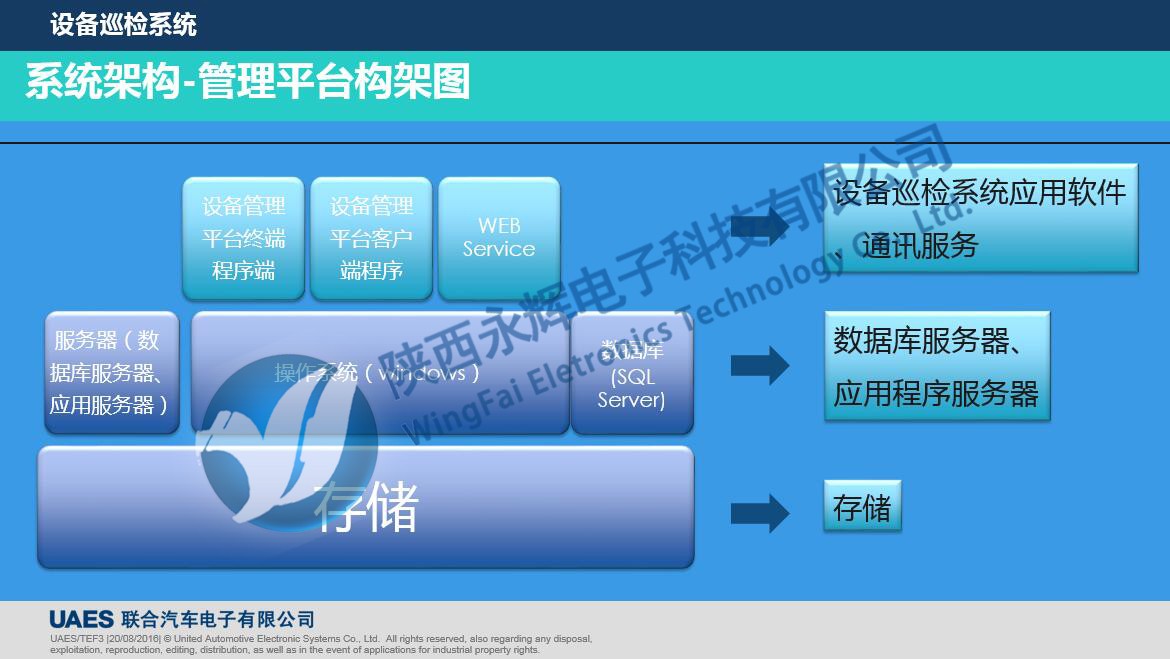 设备巡检系统