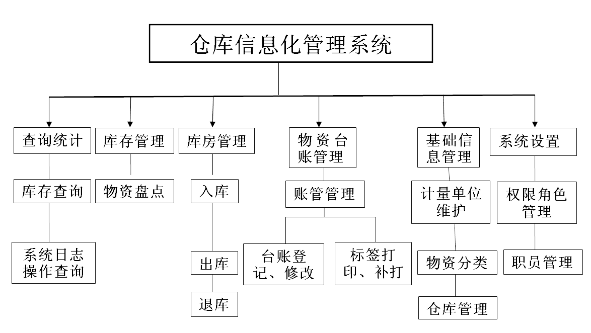 系统功能 系统功能
