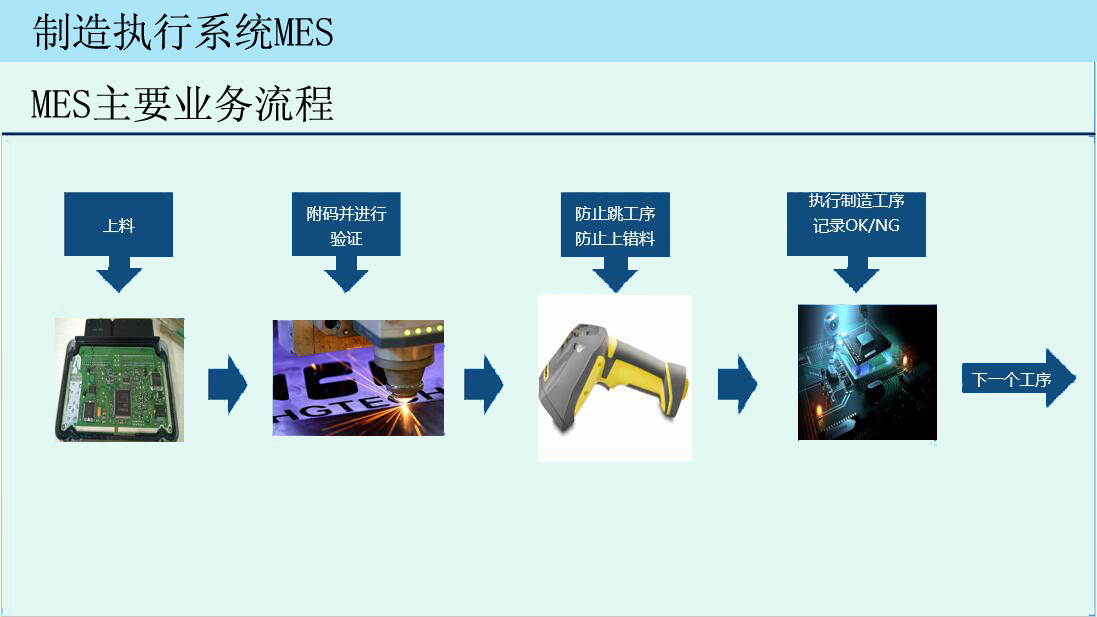 制造执行系统（MES）