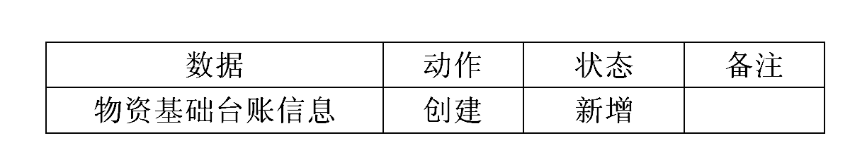 数据表 数据表