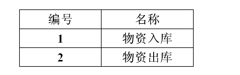 数据表 数据表