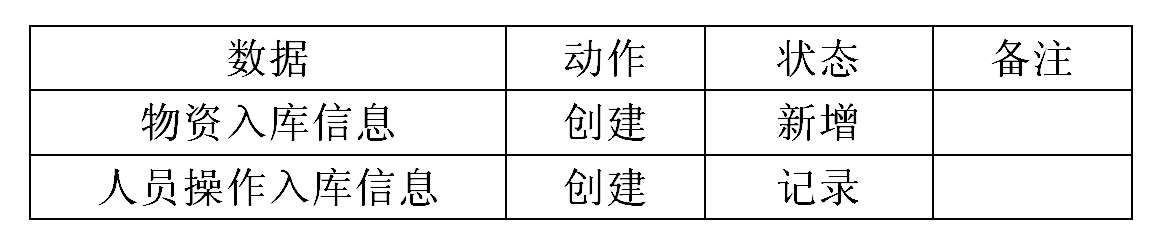 数据表 数据表