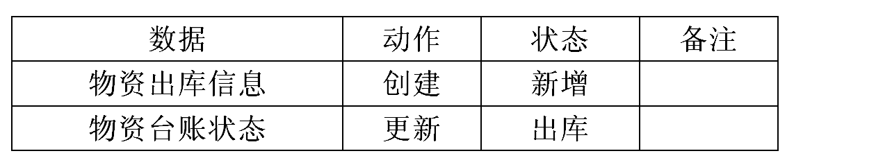 数据表 数据表