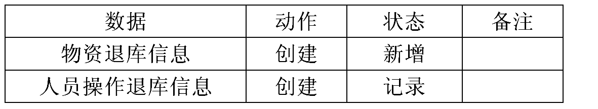 数据表 数据表