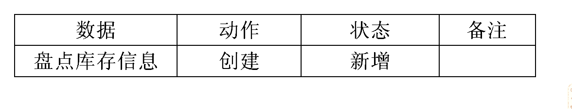数据表 数据表