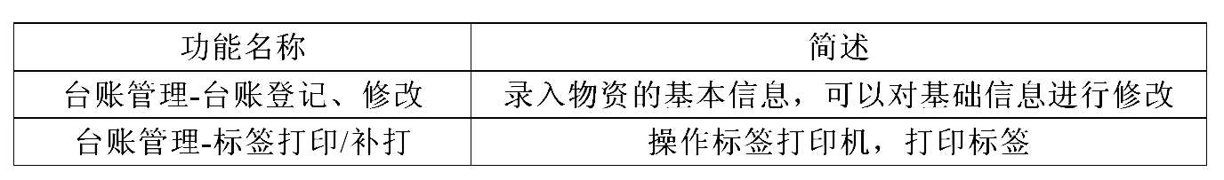 管理信息表