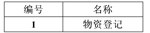 登记表 登记表