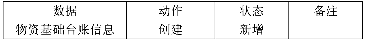 登记表 登记表