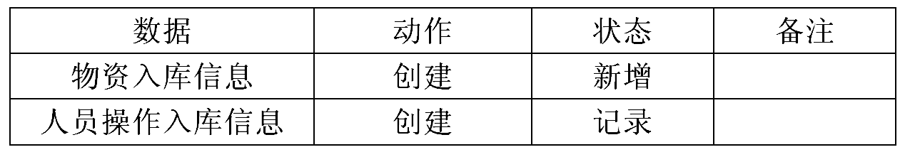 数据表 数据表