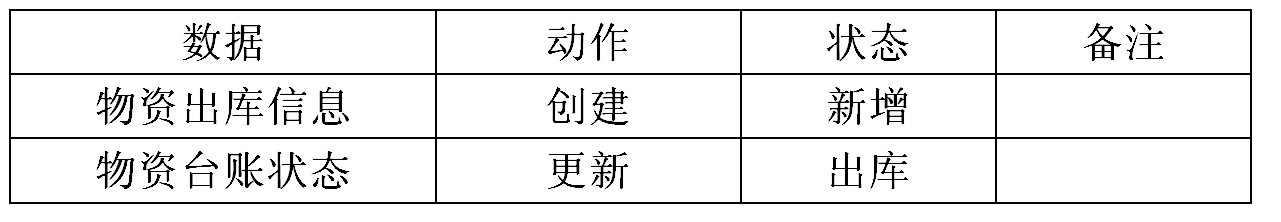数据表 数据表