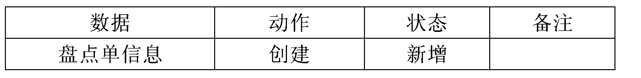 盘点表 盘点表