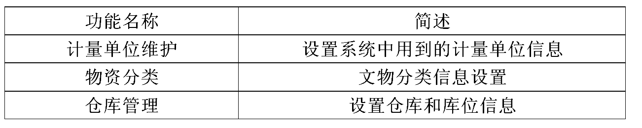 管理表 管理表
