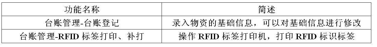 管理表 管理表