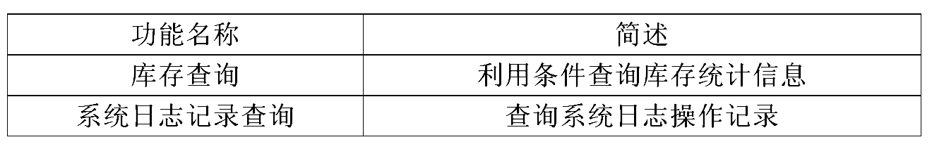 统计表格 统计表格