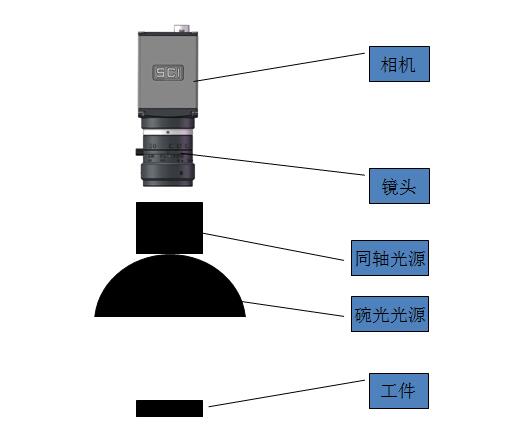 机器视觉圆柱体检测系统