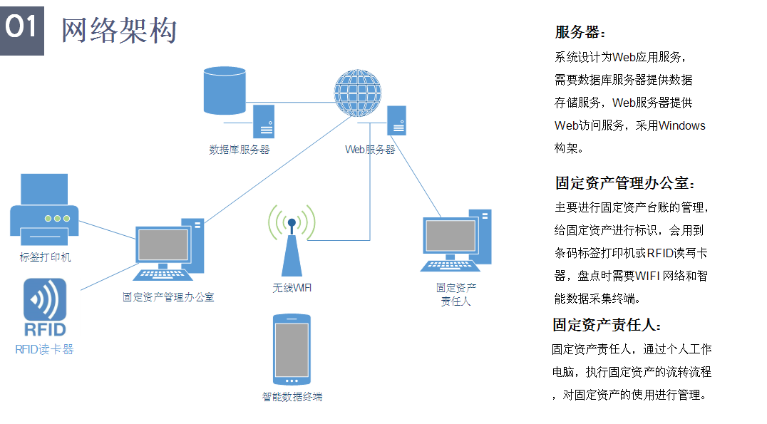 网络架构