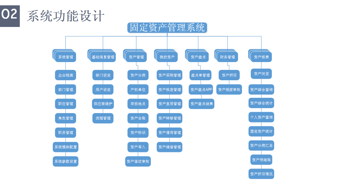 系统功能设计