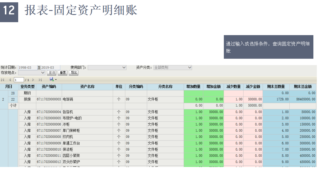 固定资产明细账