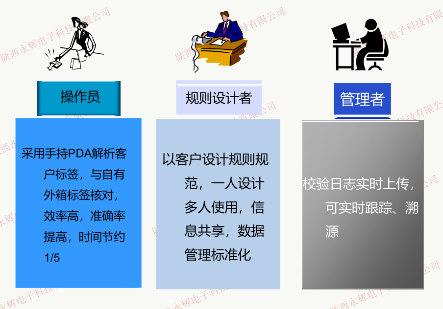 管理效益 管理效益