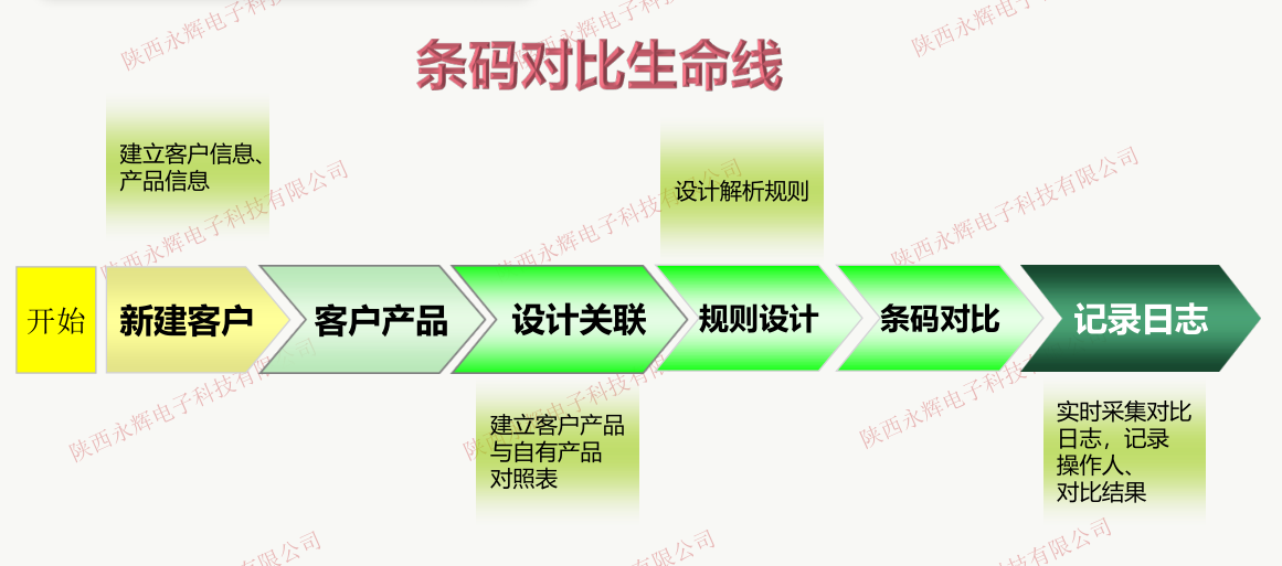 体系设计 体系设计