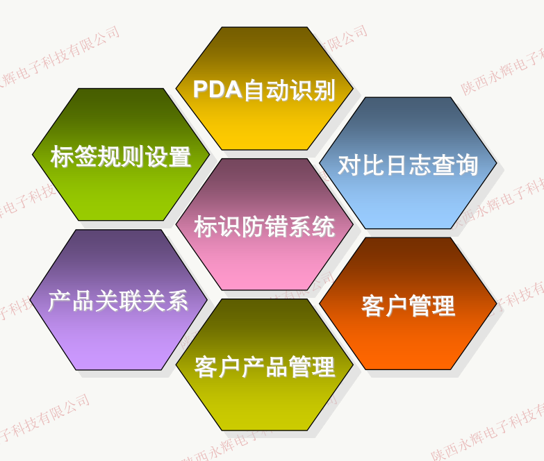 功能模块 功能模块